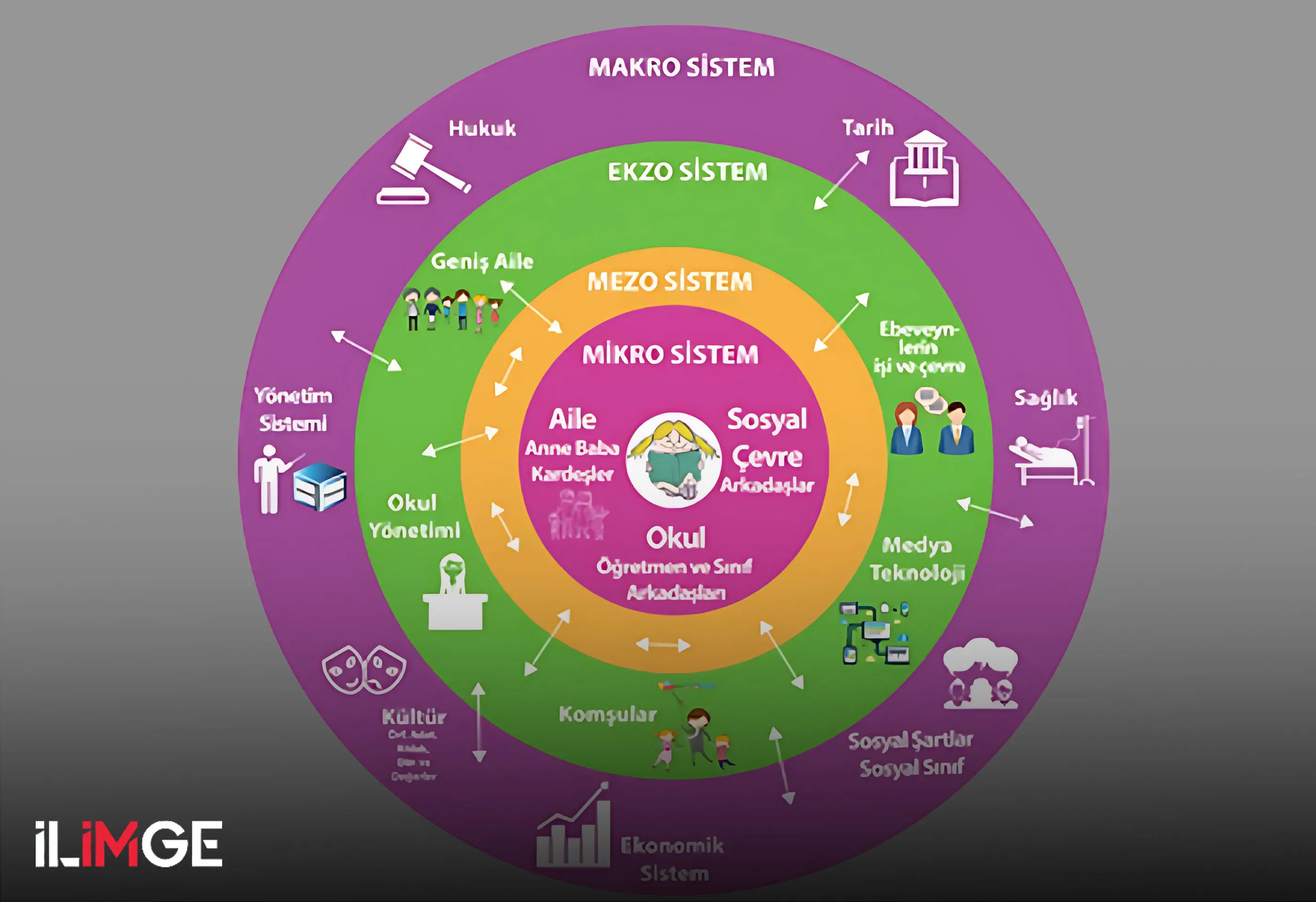 Ekolojik Sistemler Kuramı: İnsan Gelişiminde Çevresel Etkileşimler