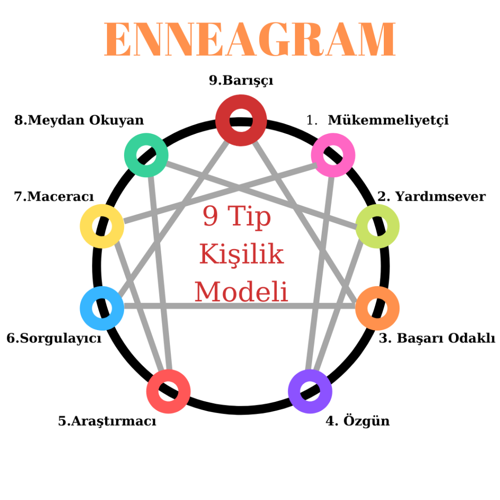 Enneagram Modeli: Kişilik Tipini Biliyor musun? - ilimge