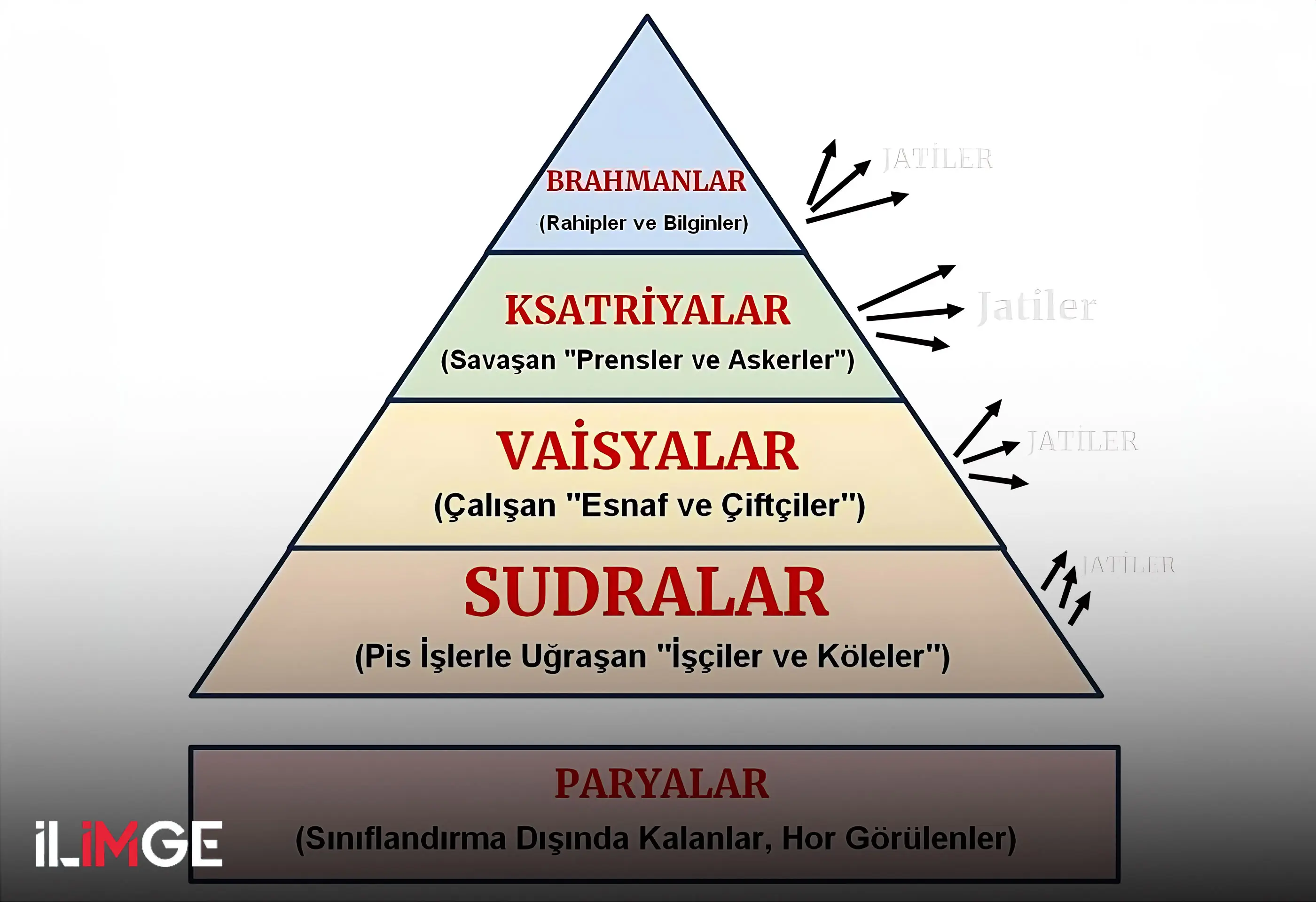 Hindistan'da Kast Sisteminin Tarihsel Gelişimi