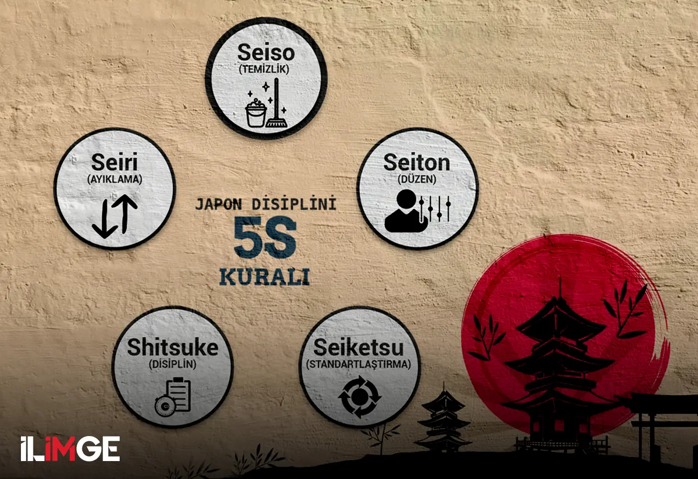 Japon Disiplini: 5S Kuralı