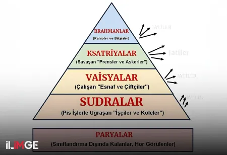 Hindistan'da Kast Sisteminin Tarihsel Gelişimi