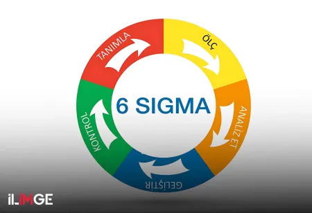 İş Süreçlerini İyileştirme Metodu: Six Sigma