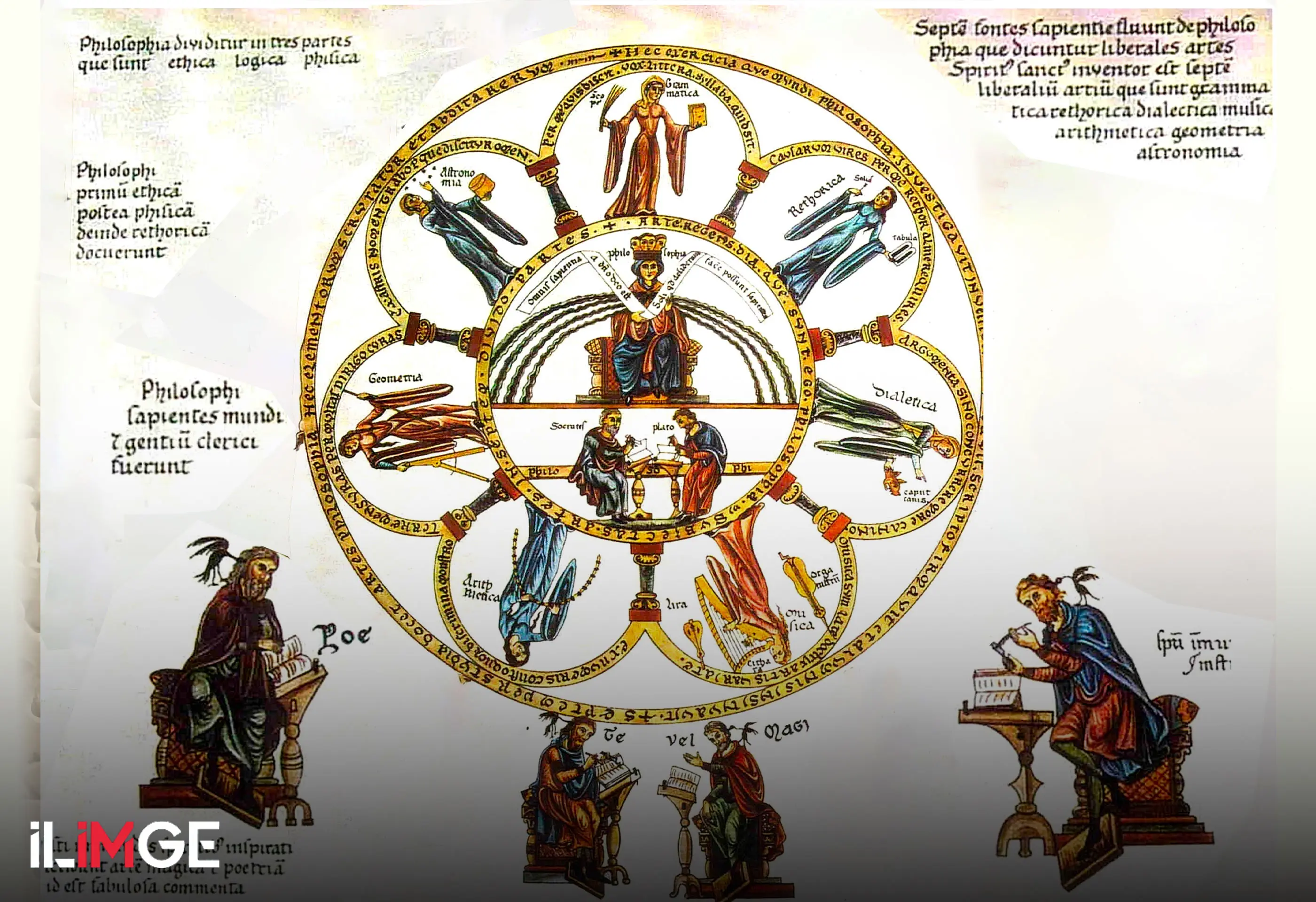 Septem Liberales Artes: Yedi Özgür Sanat
