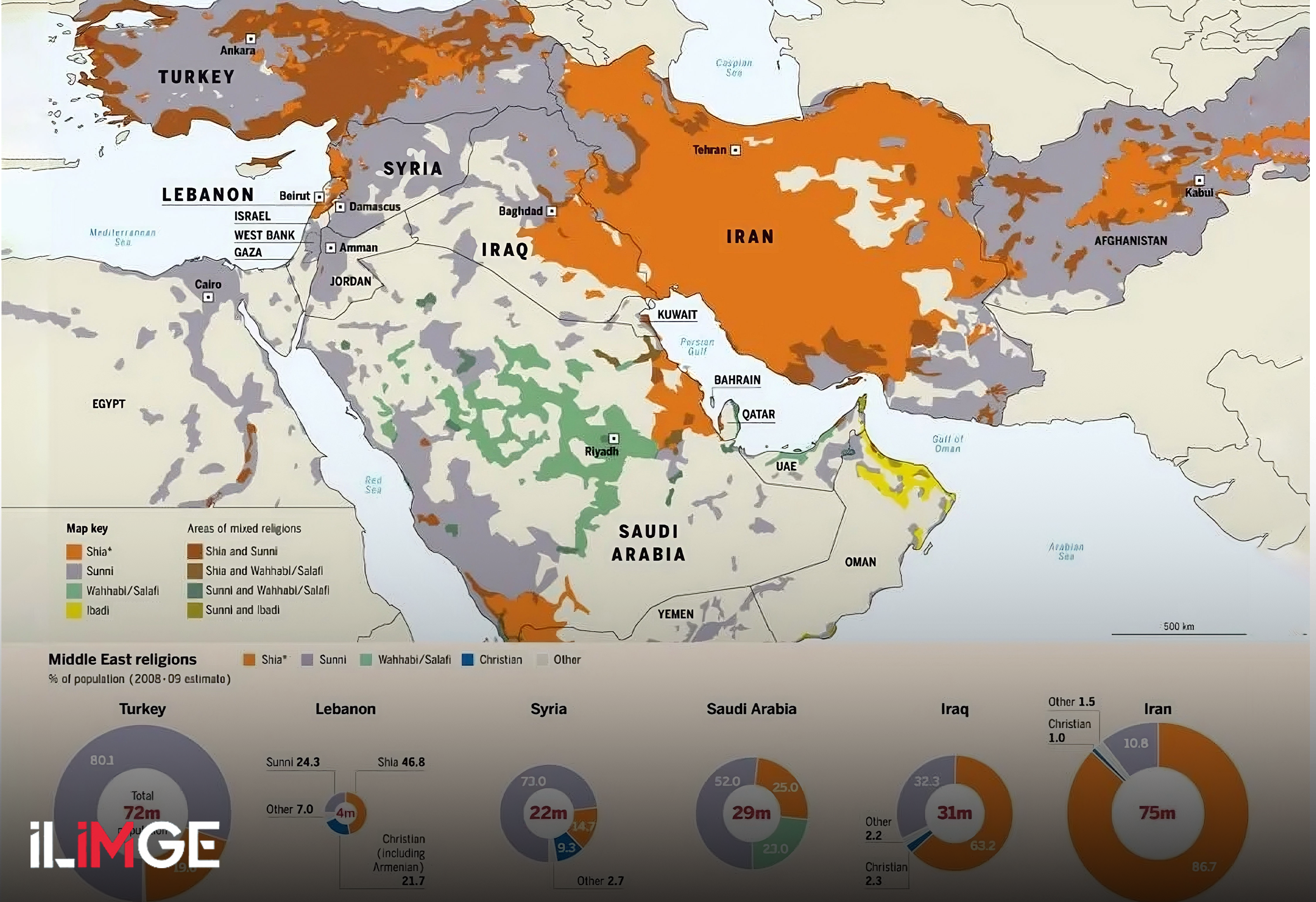 Şiilik ve Ana İlkeleri