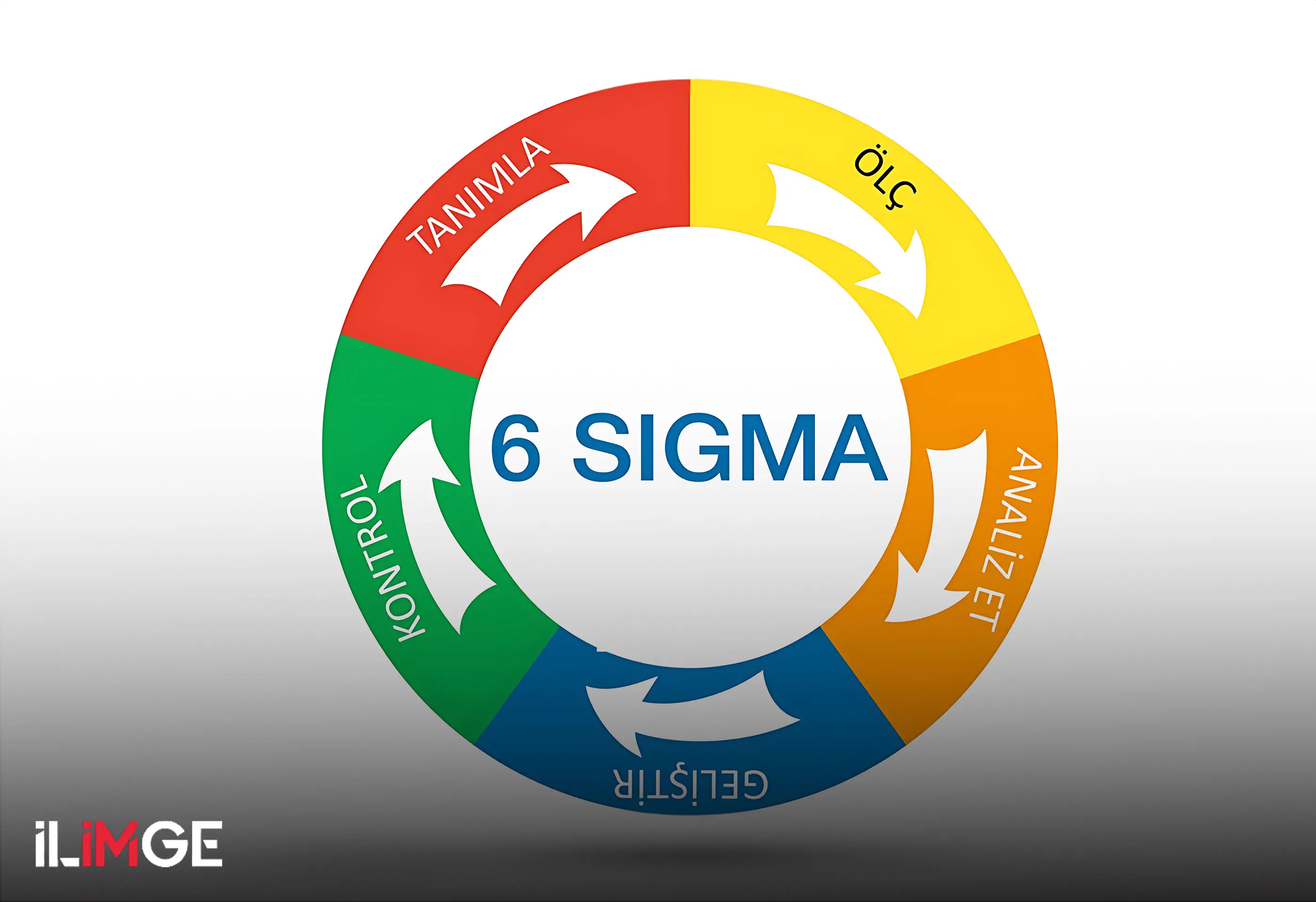 İş Süreçlerini İyileştirme Metodu: Six Sigma