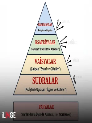 Hindistan'da Kast Sisteminin Tarihsel Gelişimi