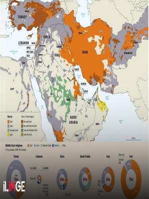 Şiilik ve Ana İlkeleri